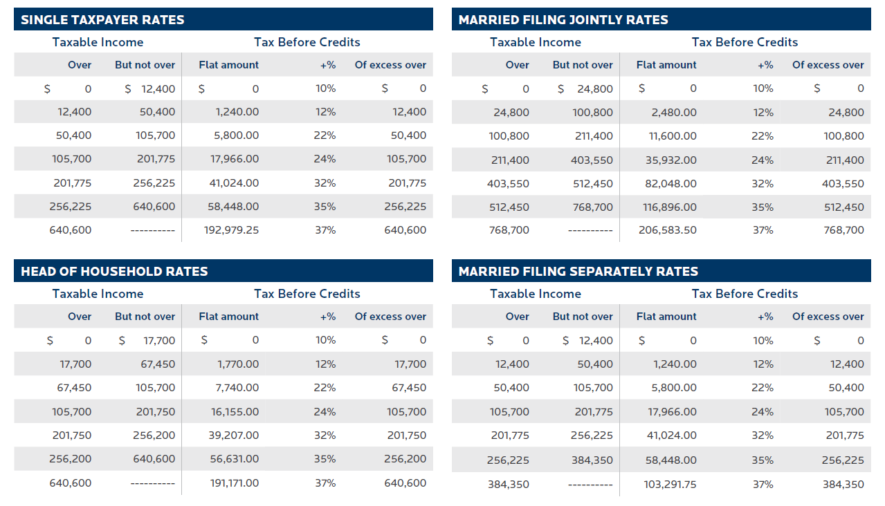 2026 Income Tax Rates